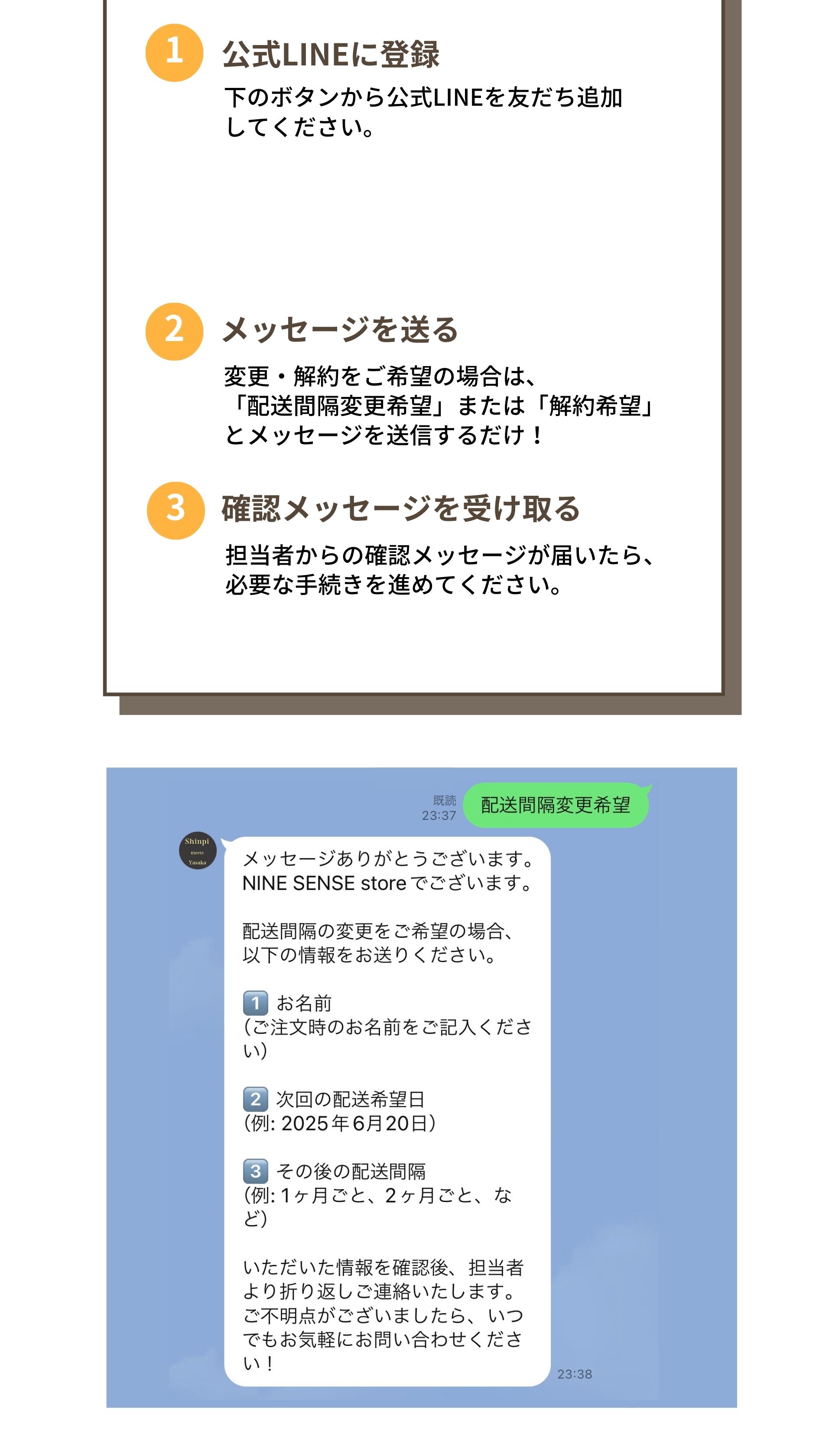 手続き手順